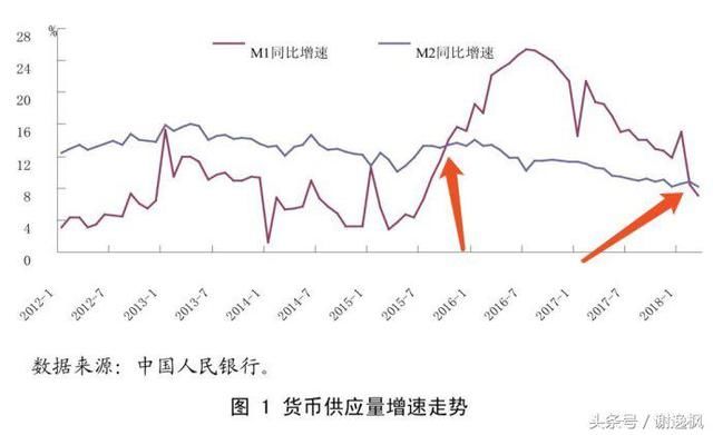 谢逸枫:消失的居民存款1.32万亿元钱去哪里了?