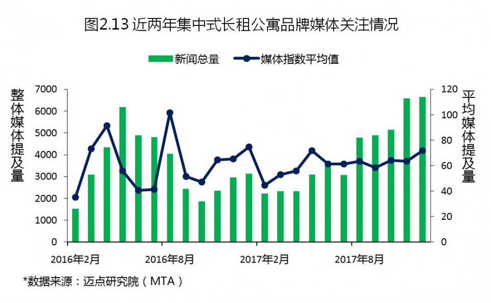 2017年度中国租赁地产品牌白皮书