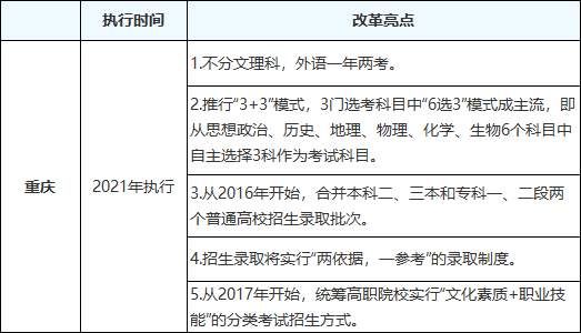 2018新高一将是重庆高考改革第一批大军!改革