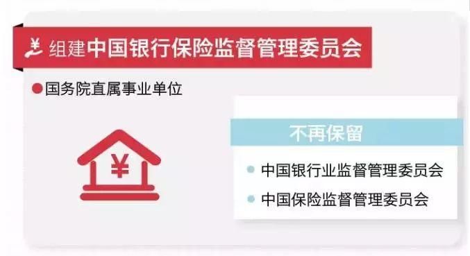 速看,银监会+保监会,合并后,有远见的人已悄悄