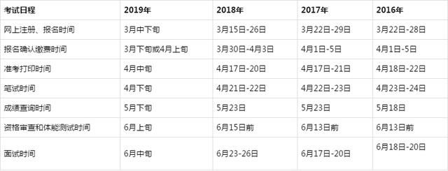 2019年度湖南省公务员考试录用计划申报工作