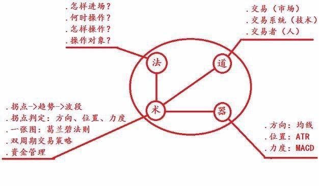 中国股市终于暴露狐狸尾巴，散户不断中“埋伏”，还能坚持多久？