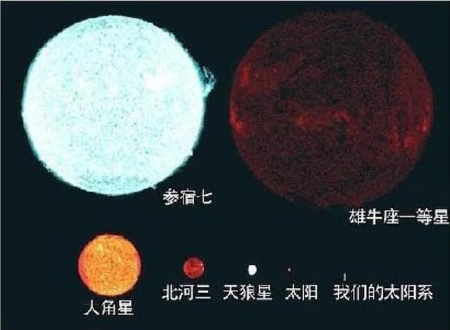 宇宙中是否有外星人？先看看地球在宇宙中如同沙砾般的存在吧