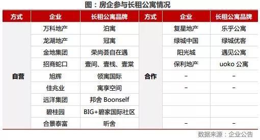 楼市风向再生变:房企转型做“房东”?!