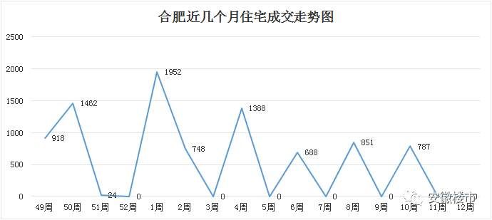 重磅!2018年楼市调控加剧!限签继续执行，物价局暂缓备案!开发商