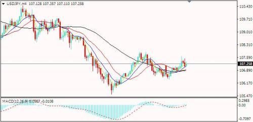 IFM Trade:鲍威尔偏鹰力挺美元,黄金重挫非美陷落