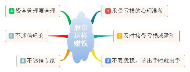 中国股市进入“暴利时代”，救市锦囊将启动，命运将彻底改变