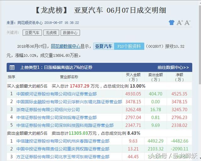 孙哥豪买1.2亿罗牛山，赵老哥欢乐海1.3亿进亚夏汽车套路全变了！