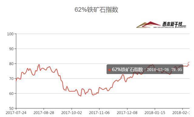 囤货进行时?中国1月再买1亿吨铁矿石!澳大利亚笑着出货