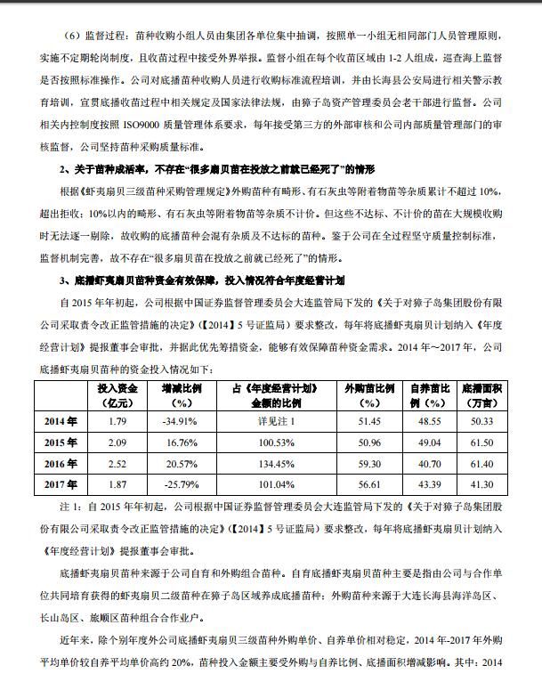 獐子岛:不存在“很多扇贝苗在投放之前就已死”的情形