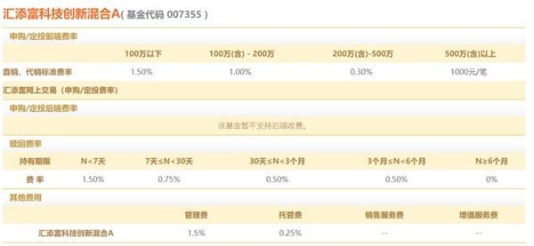 科创板基金有望一日售罄 投资者冲着收益买买