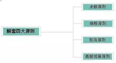 中国股市终于憋不住了，一旦消息被确认，暴跌倒计时即将开启！