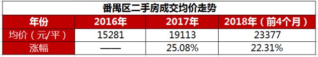 新房1字头二手卖3万 主城区超级大盘真的很任性