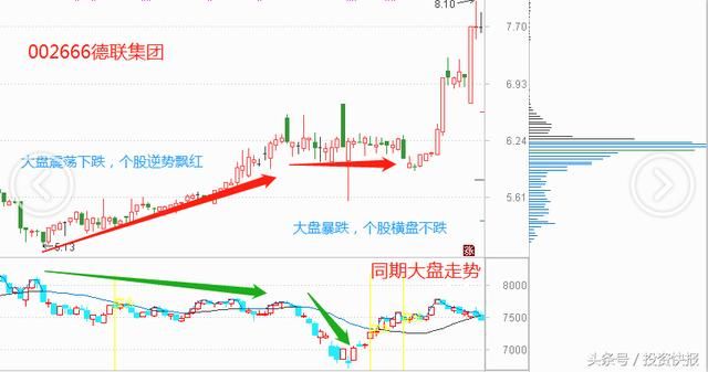 一位交易奇才的独白：如何在庄家吸筹时高抛低吸？不懂请不要炒股