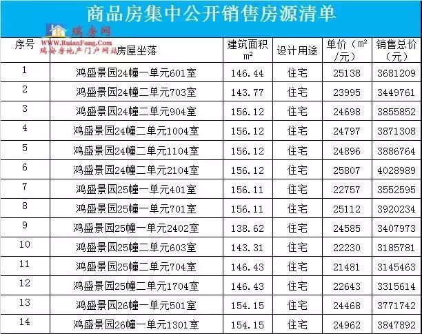 时代华鸿中央公园16套退购房源再销售!快来“捡漏”!