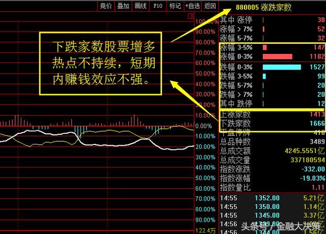 操盘手复盘日记：炒股，如何真正做到保住本金