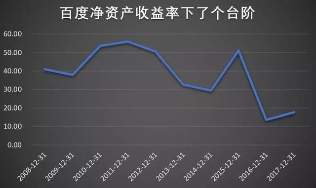 两天蒸发900亿，百度到底发生了什么事?