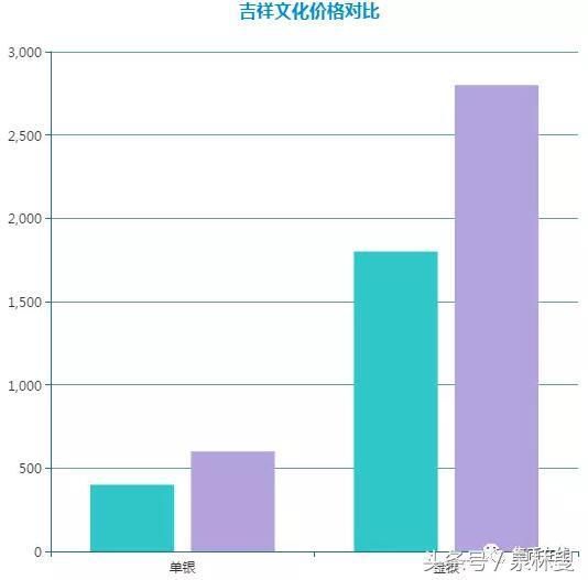 重磅消息！我国纪念币有可能即将按需生产！