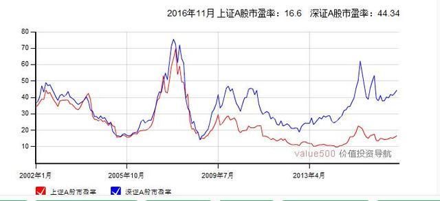 中国股市里为什么95%的人会死在股市里？因为没把简单做到极致