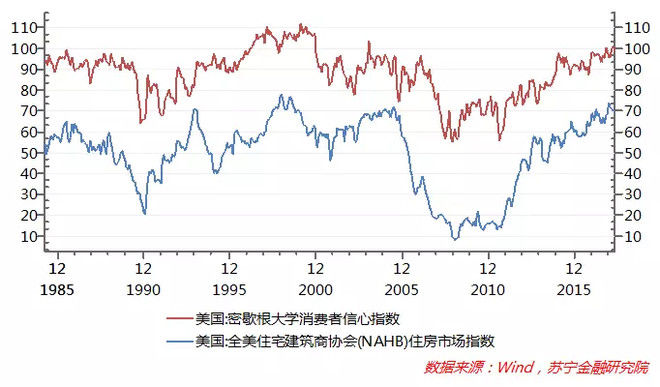 房地产繁荣会挤压居民消费?真相可能与你想的不一样!