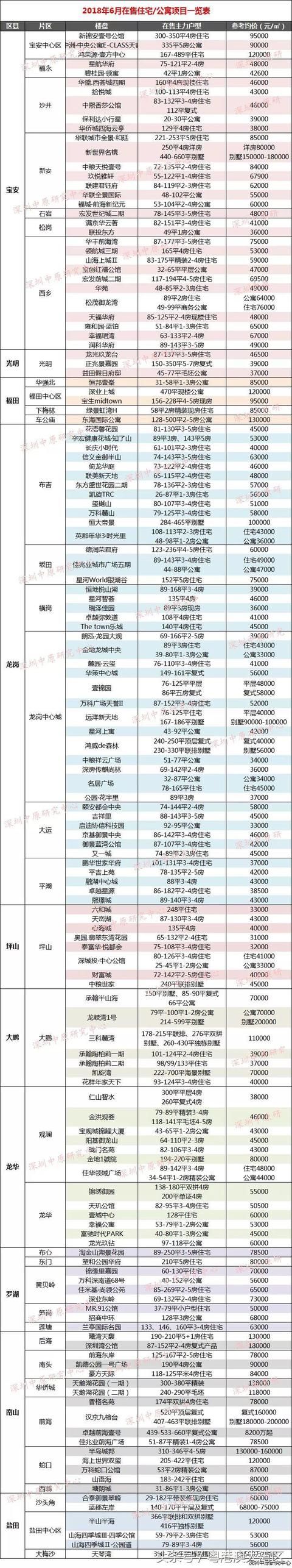 粤港澳大湾区9城最新房价出炉！你的家乡涨了多少？