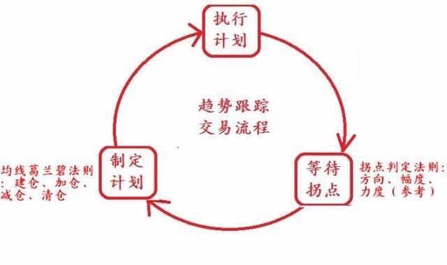 中国股市最强劲、强势选股公式指标，出手就是潜力黑马股 附公式