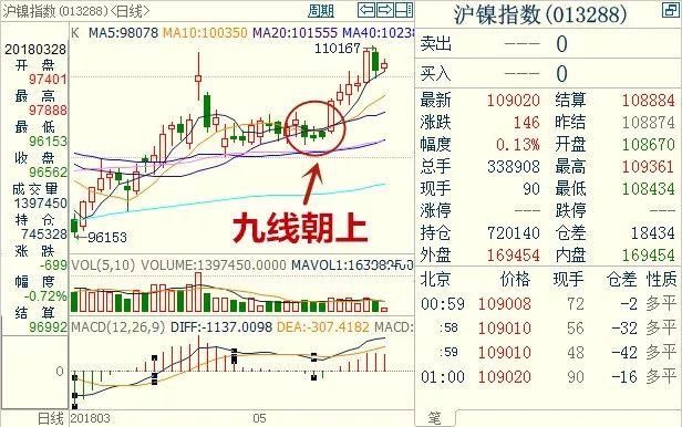 苹果期货:那场狂赚68亿到负债141亿的并购战重演?崩溃的空头有没