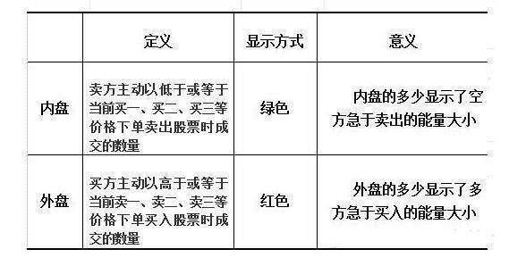 股市绝不骗人“内盘外盘”6大铁律，仅分享1次，别的全事后诸葛亮