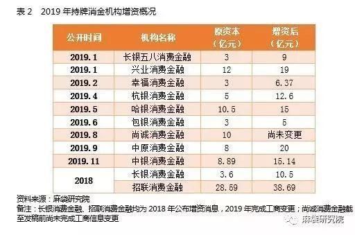 金融公司注册条件