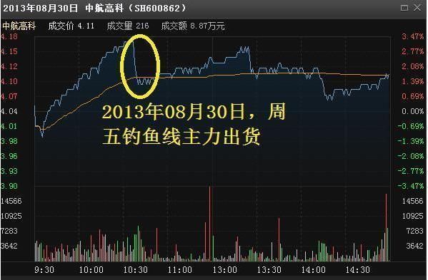 一个老股民的肺腑之言:法则和战法缺一不可,建议睡前看两分钟!