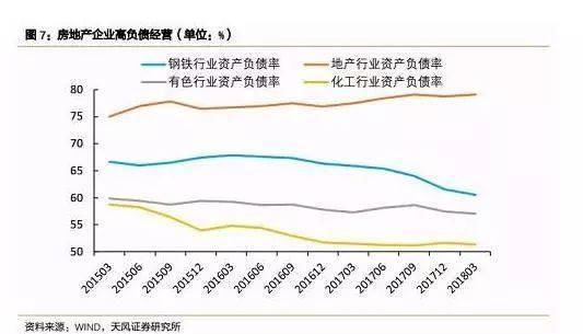 地产债欠多了，开发商能扛多久？出来混的迟早要还！