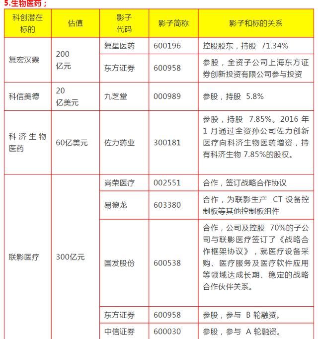 科创板A股影子股全梳理