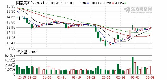 国泰集团控股股东拟增持公司1%至2%股权