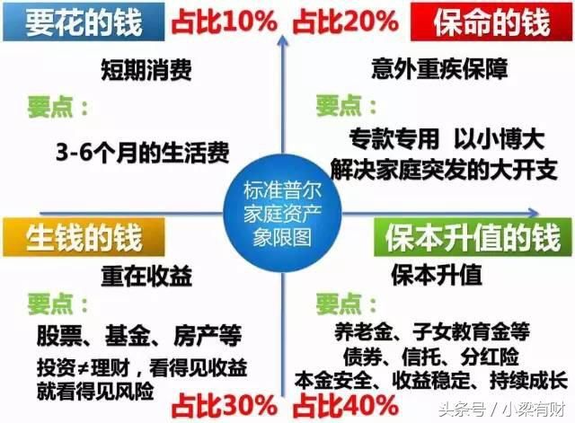 保险买多少合适？先从年交保费多少开始核算