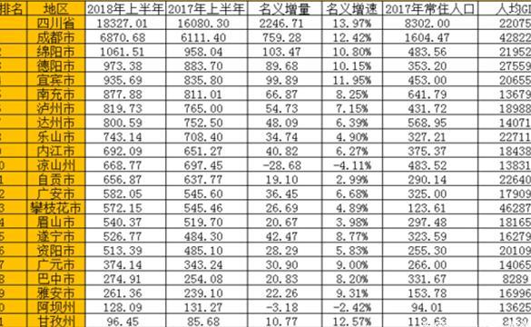 宜宾上半年gdp_宜宾上江北书香府邸(2)