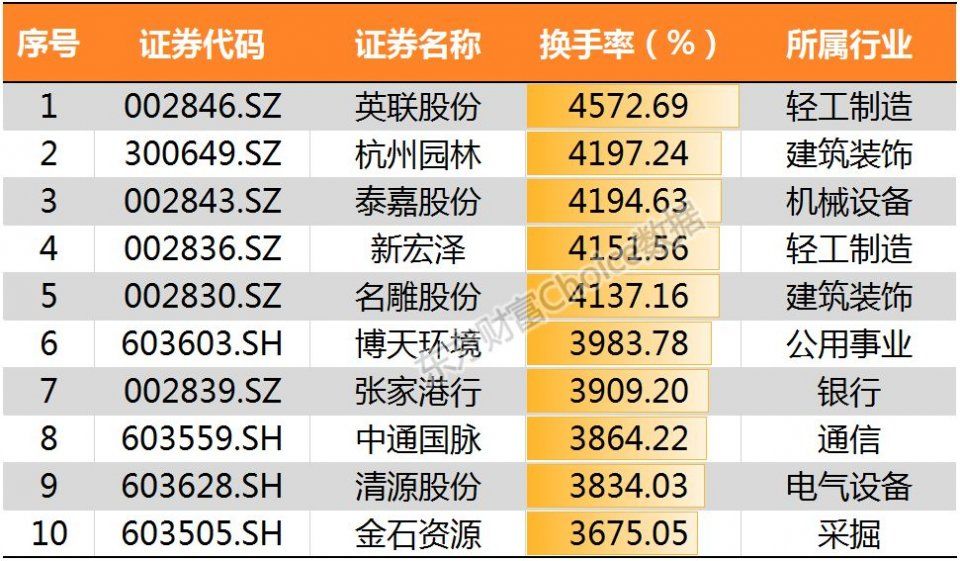 鸡年收官!28张图纵览A股全貌!