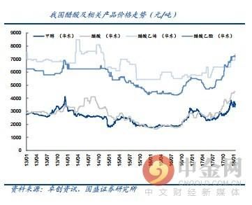 研报精选：化工板块全面爆发 谁将脱颖而出？