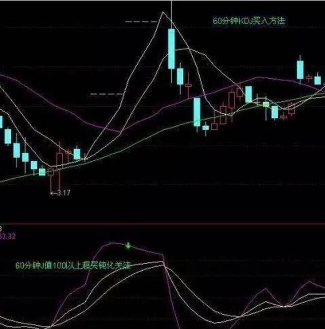 A股绝佳KDJ黄金口诀:熟背任一句精准买卖!