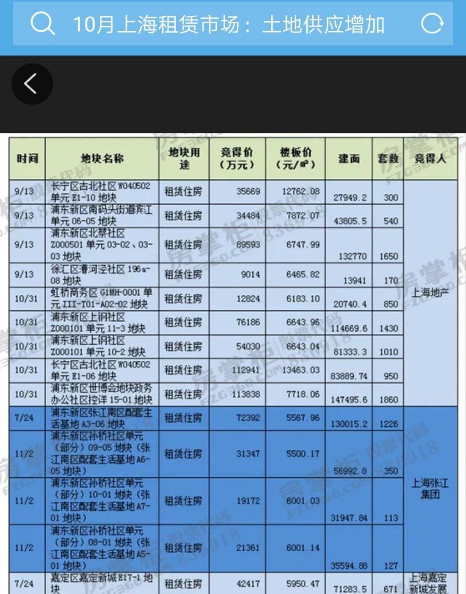 2018年租赁房能否撬动万亿租房市场，房屋价格或下降，暴涨