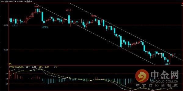 中金网0523商品期货日评:永安逆势大幅加仓动力煤