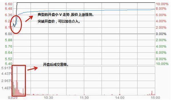 个股拉涨前，“主升浪”一定会有这样的特征，定是大牛股！