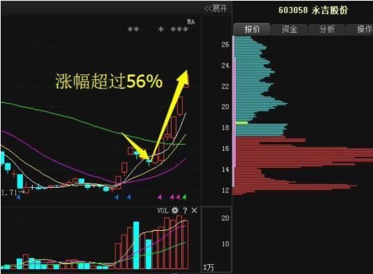 股市永不骗人的黄金定律:\＂逃顶技巧\＂100%盈利法,过了今晚永久