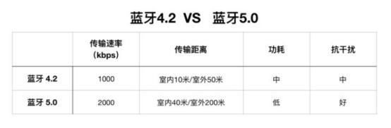 无线耳机连一个