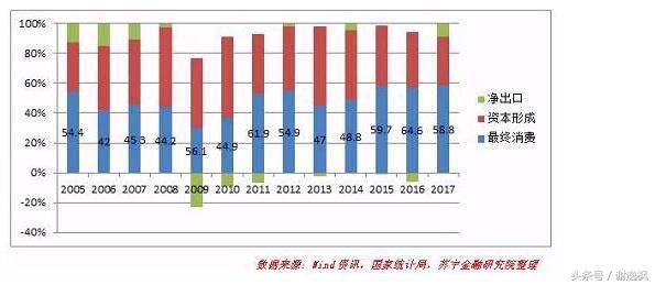 谢逸枫：又爱又恨的夜壶！2018年中国经济离不开房地产！