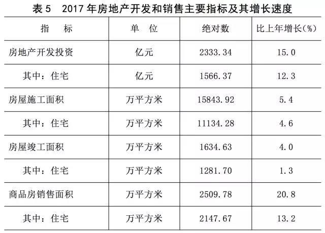 西安人口统计_▲西安历年人口统计-抢人大战再度升级,郑州如何突围