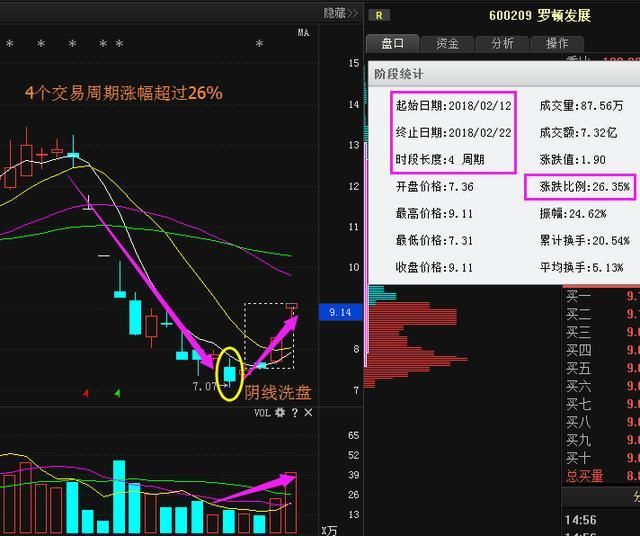 股市永不亏损的黄金定律：\＂成交量\＂口诀,句句实用,堪称股市经