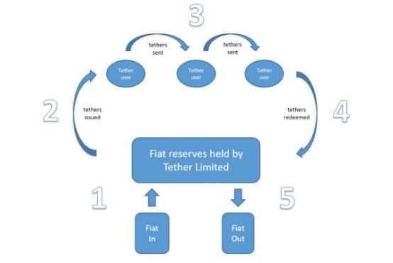 Bitfinex是否真的通过USDT操纵比特币价格?