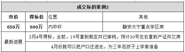 如何在上海买1~10套不限购的二手房?【70年产权、不限购、可贷款