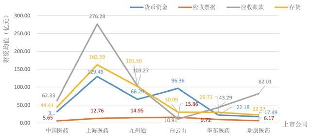 医药流通行业:瑞康华东白云山医药资金管理效果全剖析
