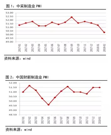 制造业PMI点评 · 经济态势尚稳，商品支撑暂存